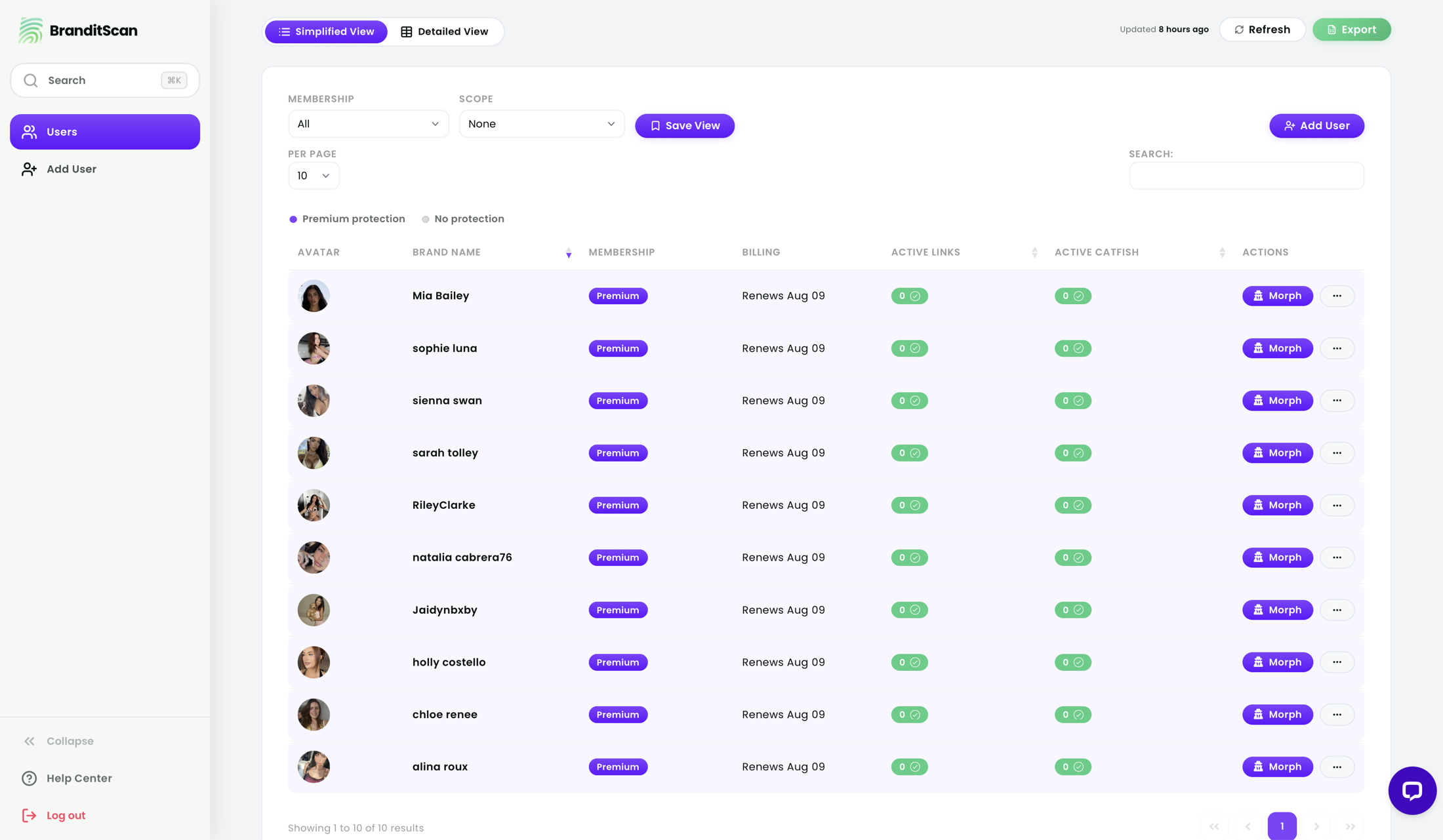 BranditScan Network Manager — creator roster table with active links, active catfish and morph actions