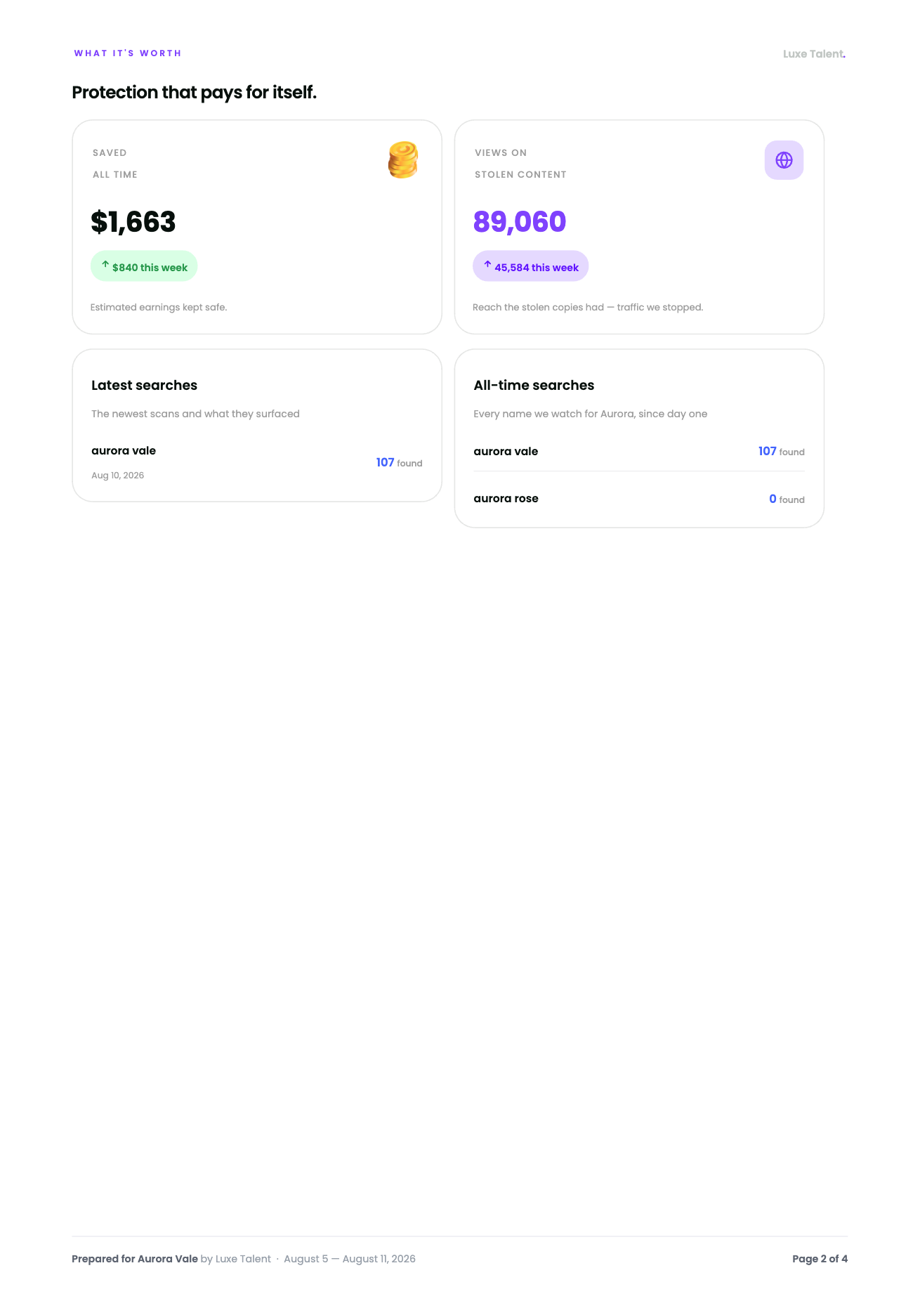 BranditScan retention report page 2 — money saved, views on stolen content and monitored searches