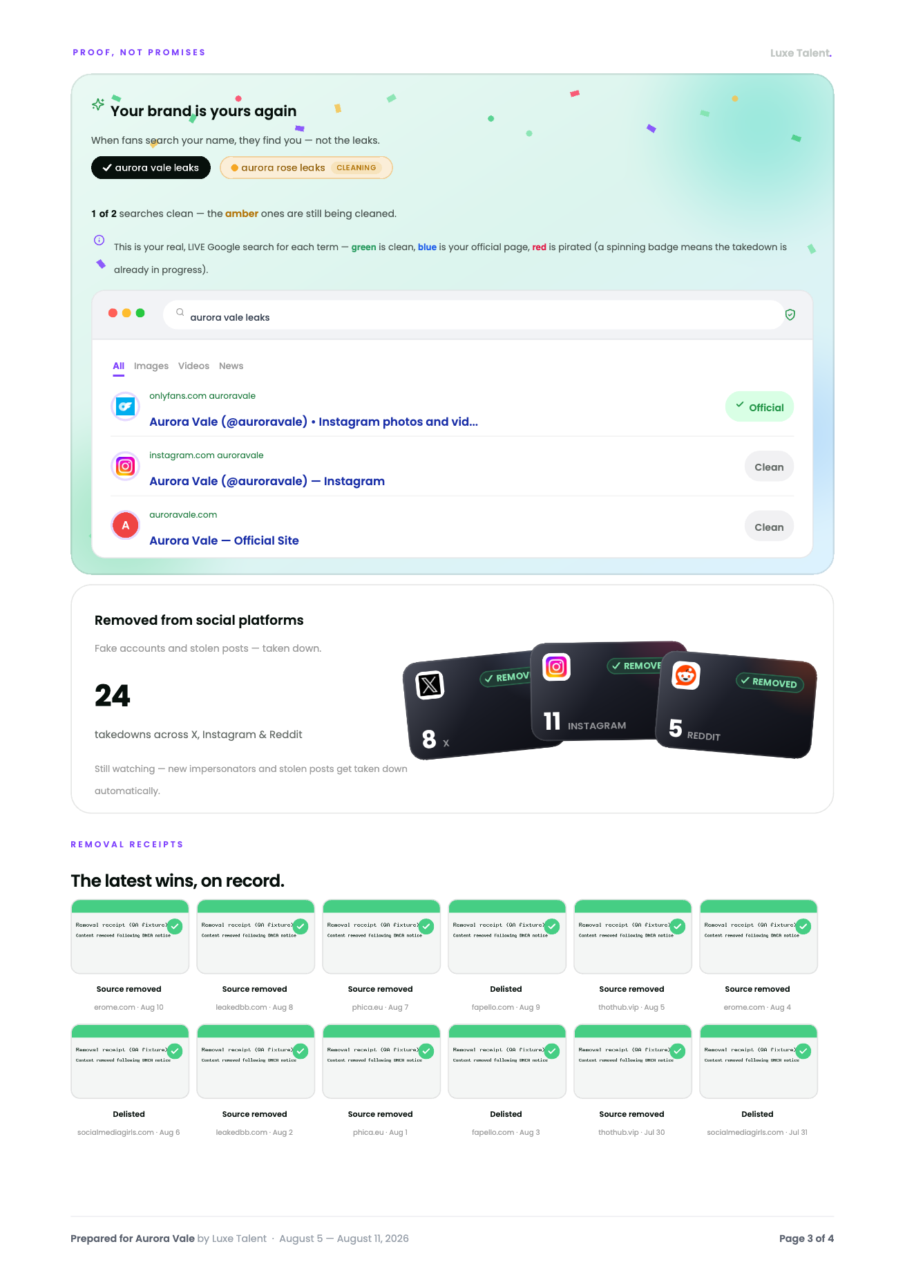 BranditScan retention report page 3 — clean Google search proof, social platform removals and removal receipt screenshots