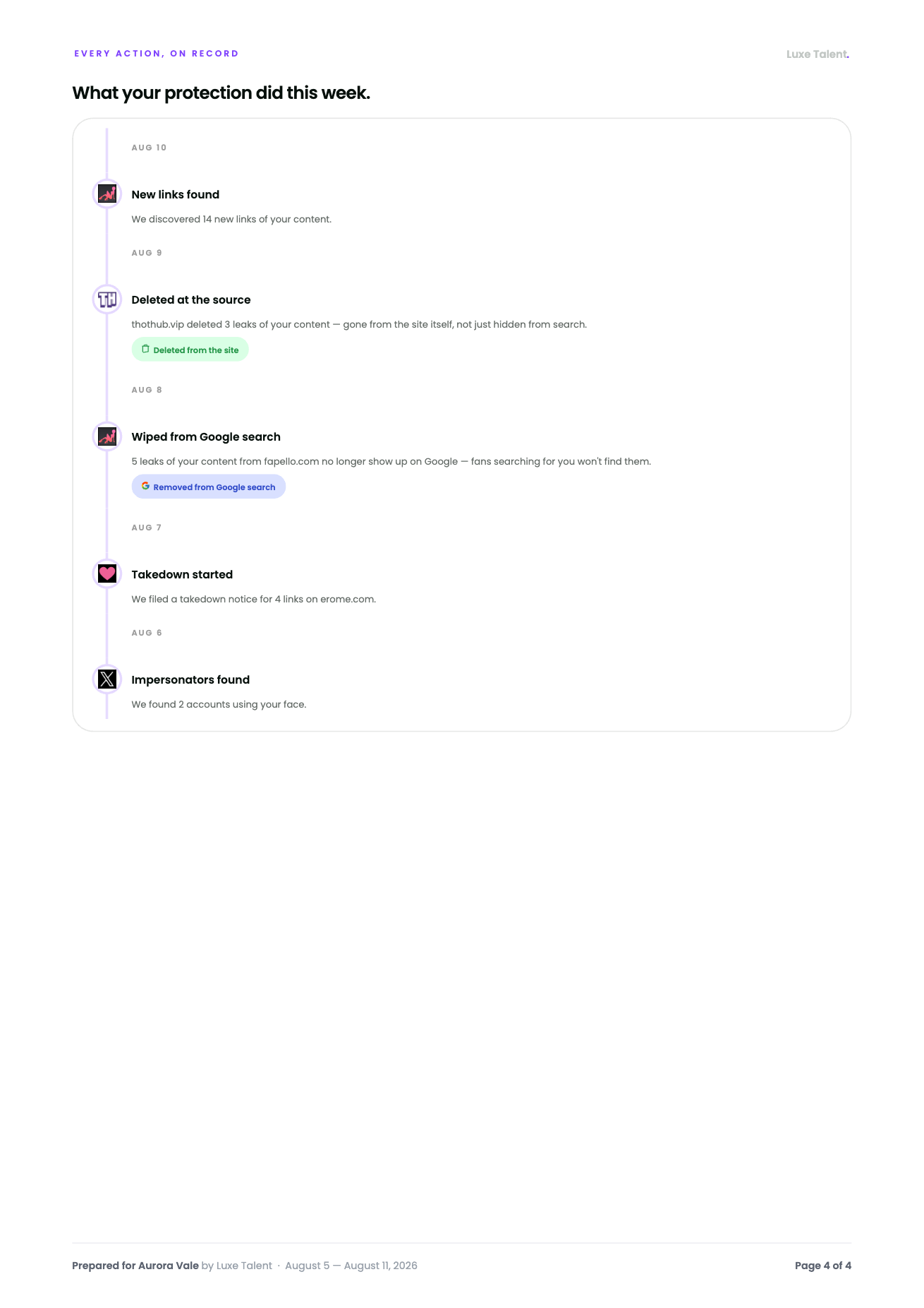 BranditScan retention report page 4 — dated activity timeline of findings, takedowns and delistings