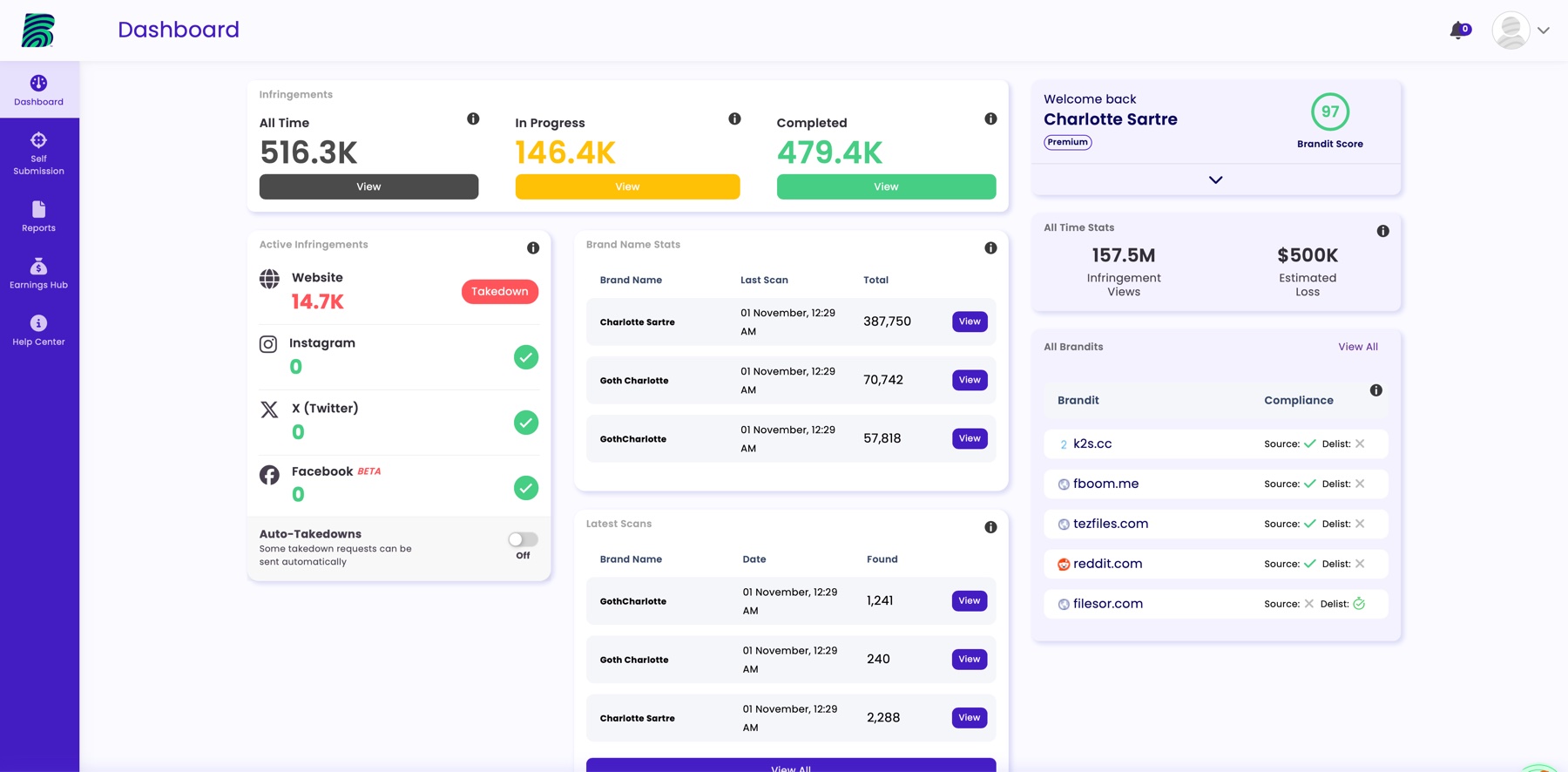 The fourth BranditScan dashboard, used through 2024 and 2025