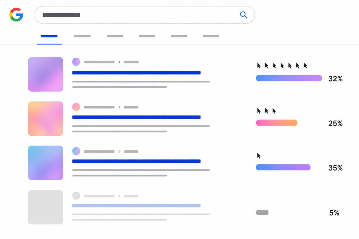Google results page click curve for JustForFans leaks — nearly all clicks stay on page one